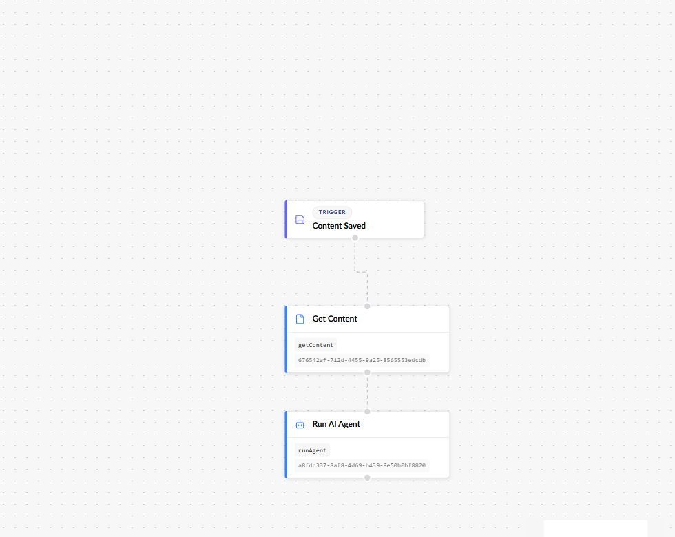 The finished Podcast Production canvas: Content Saved, then Get Content, then Run AI Agent